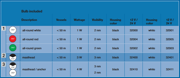 AQUASIGNAL Serie 32 Navigationslaterne 12V, weiß