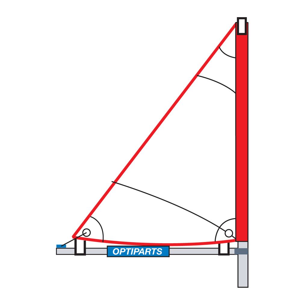 OPTIPARTS EX1064 Tri-Segel-Set, bestehend aus Segel, Mast, Mastverlängerung, Baum, Kopfschutz
