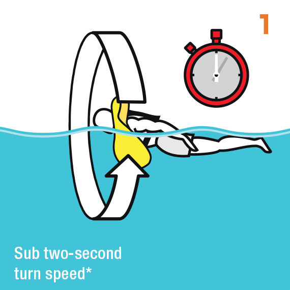 CREWSAVER ErgoFit+ 290N Automatic