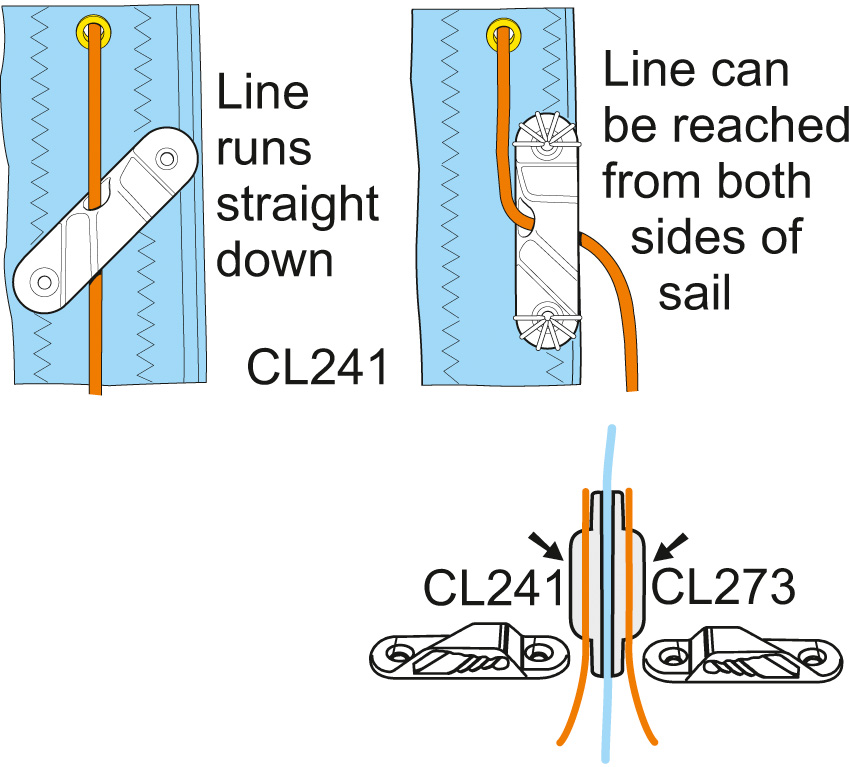 CLAMCLEAT CL241 RACING SAIL LINE Liektauklemme für Tau 3-6mm